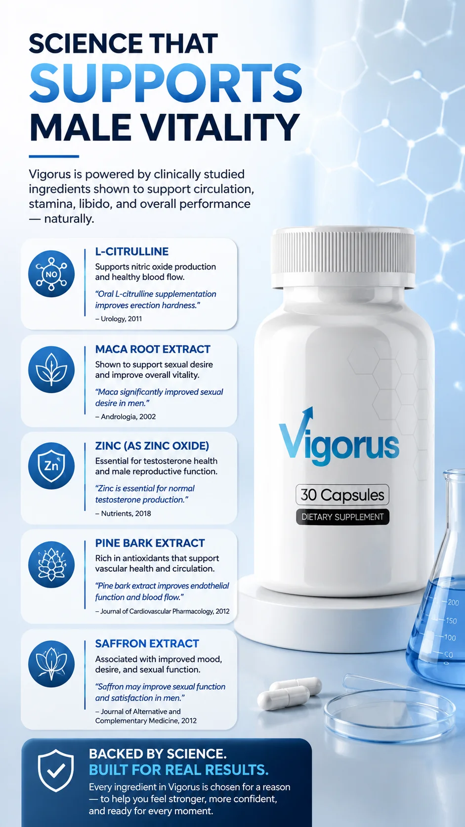 Science Behind Vigorus